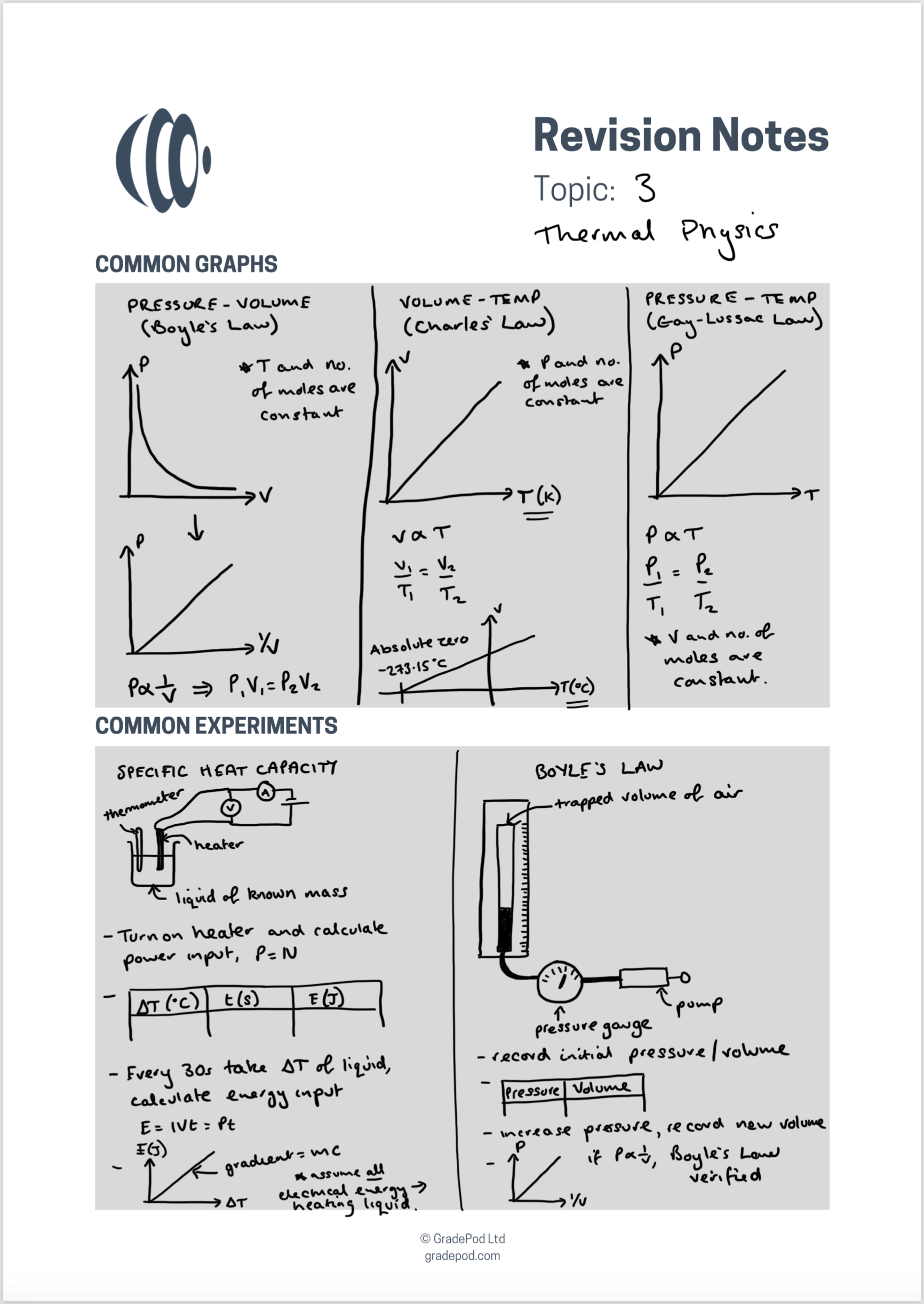 Page 2 of completed IB Physics revision notes for Thermal Physics, showing the common graphs and common experiments sections.